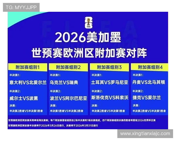 2026世界杯完整版32强对阵解析