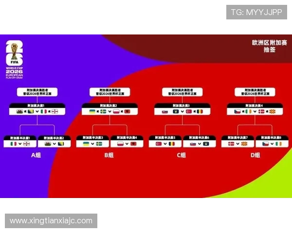2026世界杯32强阶段对阵顺序如何安排