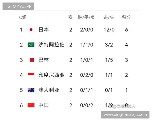 2026世界杯净胜球规则如何影响排名 2026世界杯净胜球规则如何影响排名