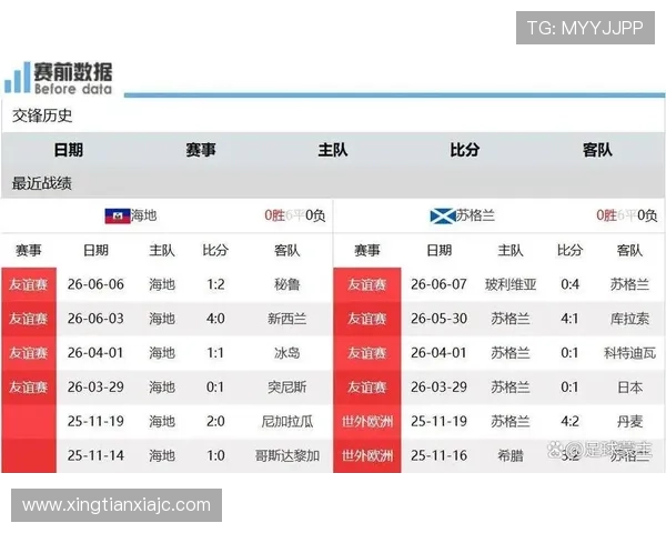 世界杯C组苏格兰出局回顾：第三名无缘淘汰赛